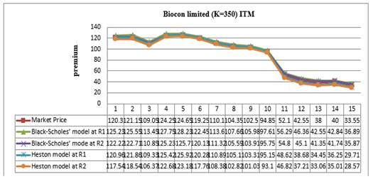 Chart, line chart

Description automatically generated