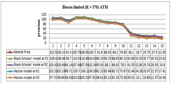 Chart, line chart

Description automatically generated