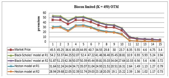 Chart, line chart

Description automatically generated