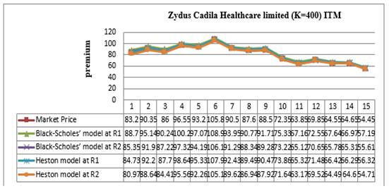 Chart, line chart

Description automatically generated