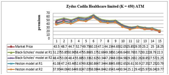 Chart, line chart

Description automatically generated