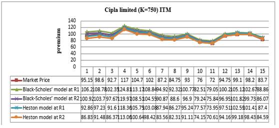 Chart, line chart

Description automatically generated