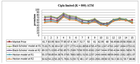 Chart, line chart

Description automatically generated