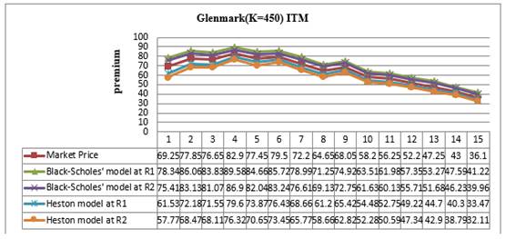 Chart, line chart

Description automatically generated