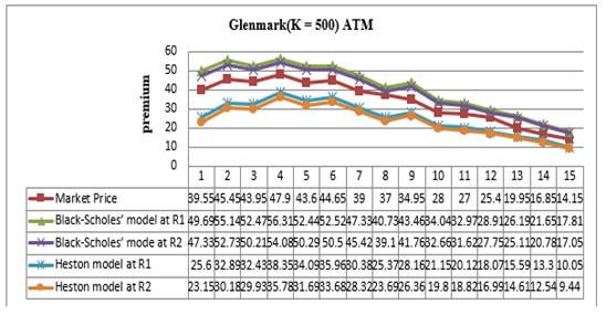 Chart, line chart

Description automatically generated