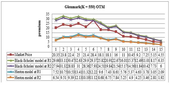 Chart, line chart

Description automatically generated