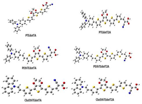 Chart, scatter chart

Description automatically generated