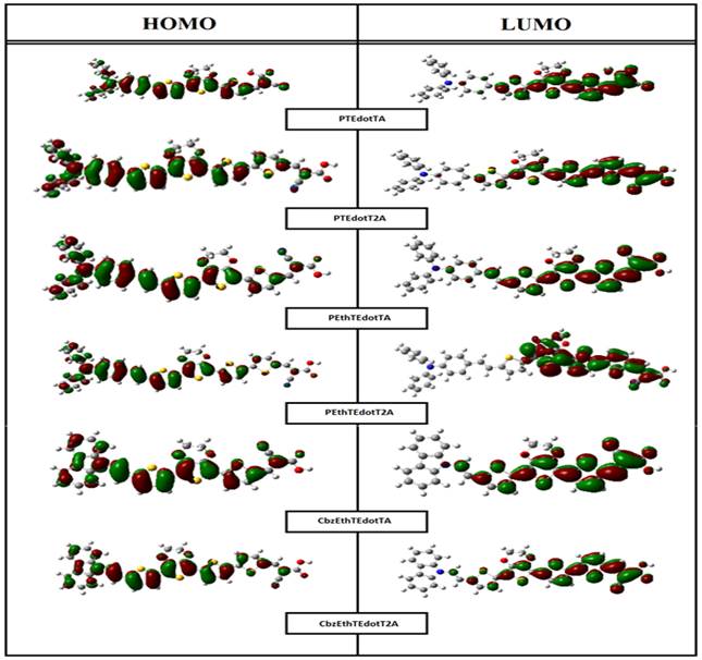 Chart, diagram

Description automatically generated