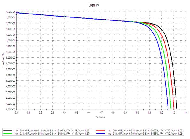 Description : C:\Users\admin\Desktop\mol\mol 100 temperature\mol1 Temp.png