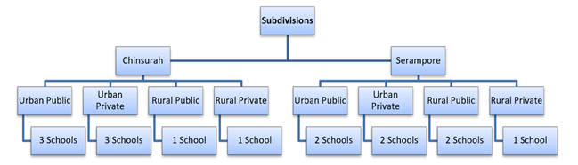 A diagram of a group of individuals

Description automatically generated