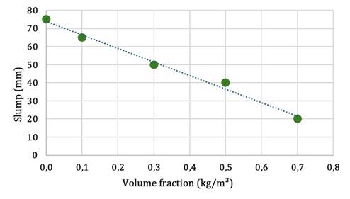 A graph showing volume fractions

Description automatically generated