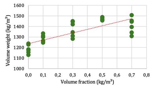 A graph showing a number of fractions

Description automatically generated
