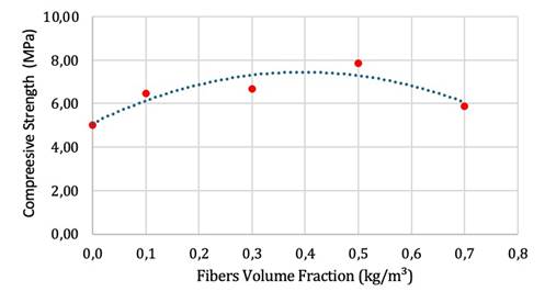 A graph of fiber fractions

Description automatically generated