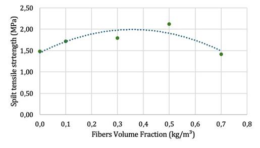 A graph of fiber volume fraction

Description automatically generated