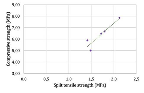 A graph of a graph showing a point of strength

Description automatically generated with medium confidence