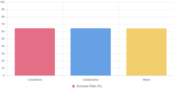 A graph with different colored squares

AI-generated content may be incorrect.