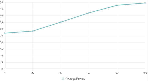 A graph with a line

AI-generated content may be incorrect.