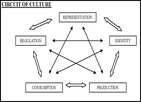 https://mediatexthack.files.wordpress.com/2013/12/circuit_culture.jpg