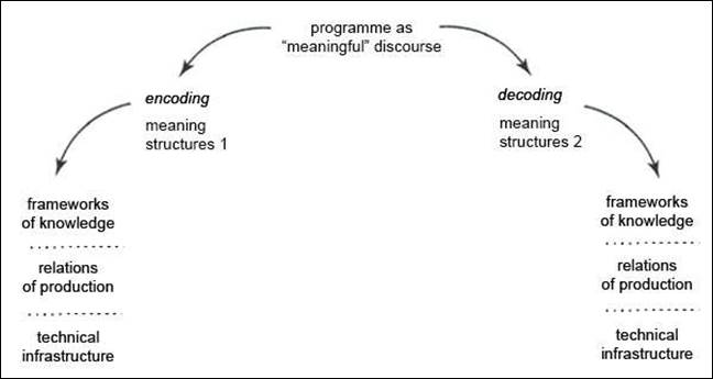 A diagram of a code

Description automatically generated