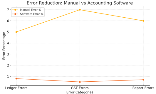 A graph with orange lines

AI-generated content may be incorrect.