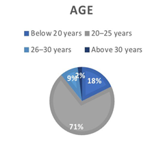 A graph of age and age

AI-generated content may be incorrect.
