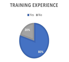 A blue pie chart with a percentage

AI-generated content may be incorrect.