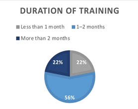 A graph of training and training

AI-generated content may be incorrect.
