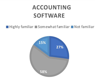 A pie chart with text

AI-generated content may be incorrect.