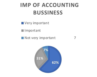 A pie chart with text

AI-generated content may be incorrect.