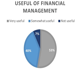A pie chart with text

AI-generated content may be incorrect.