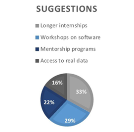 A pie chart with text and numbers

AI-generated content may be incorrect.