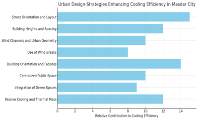 A graph of blue bars with black text

Description automatically generated