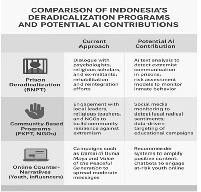 A table of information

AI-generated content may be incorrect.