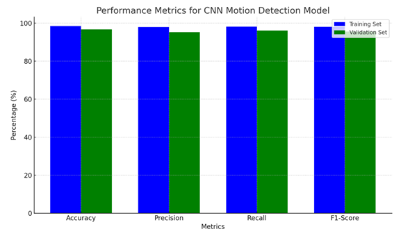A graph showing a number of blue and green bars

AI-generated content may be incorrect.