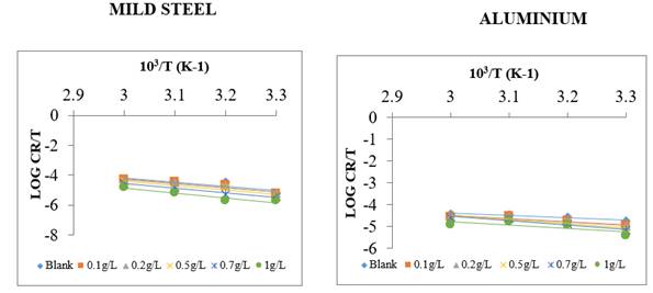 P649C1T10#yIS1