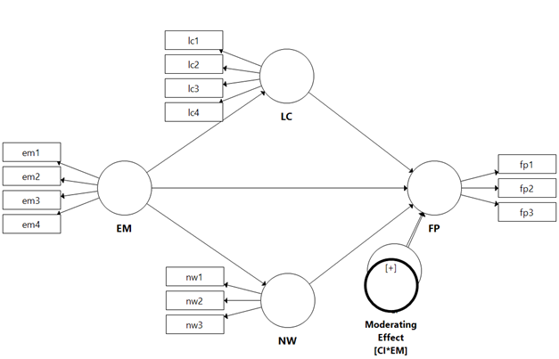 Diagram, schematic

Description automatically generated