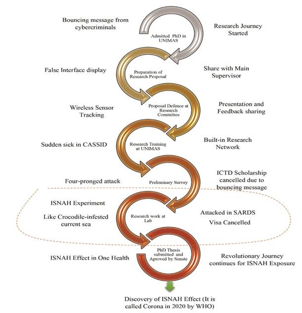 A picture containing text, circle, screenshot, menu

Description automatically generated