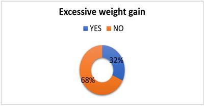 A blue and orange pie chart

Description automatically generated