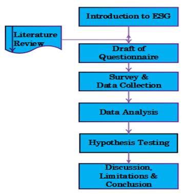 A diagram of a literature review

Description automatically generated