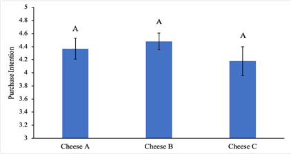 A graph of different sizes of bars

Description automatically generated with medium confidence