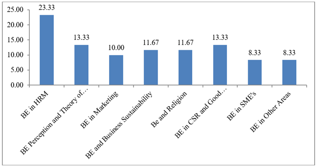 A graph of a bar graph

Description automatically generated with medium confidence
