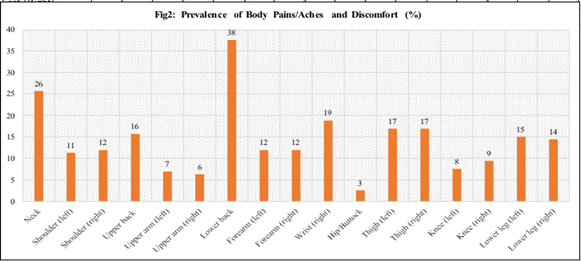 A graph with orange bars

AI-generated content may be incorrect.