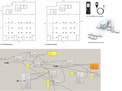 Details regarding daylight analysis of the selected office building. Source: Authors