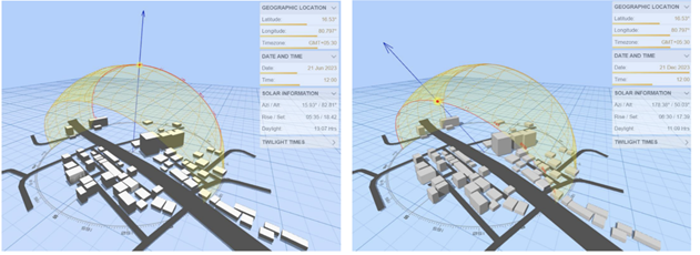 3D Sun-path for summer and winter solstice. Source: Authors and Andrew Marsh tool