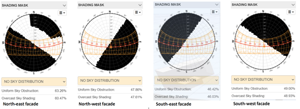 Shadow analysis of the office building facades. Source: Authors and Andrew Marsh too