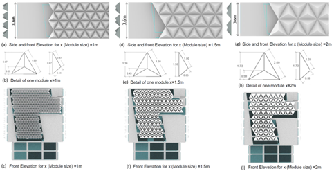 Figure 14 Details regarding different selected module size. Source: Authors