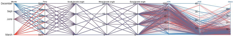 Combination of opening angles and its daylighting performance. Source: Authors and Design Builder