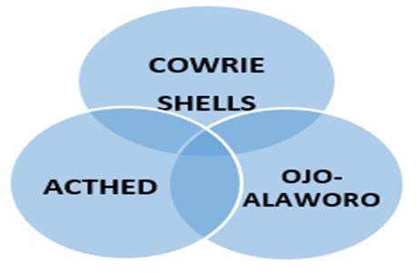Diagram

Description automatically generated