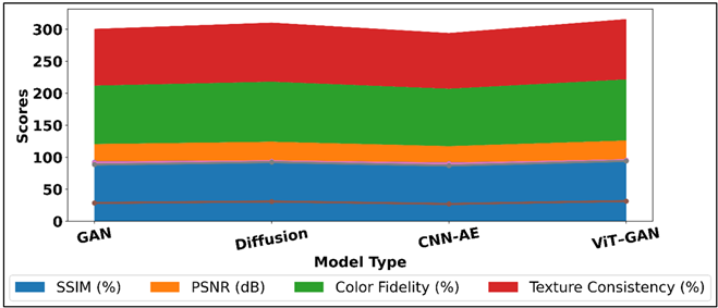 Visualization of Image Reconstruction Quality Across Models