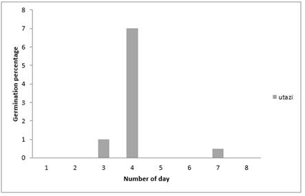 Chart, histogram

Description automatically generated